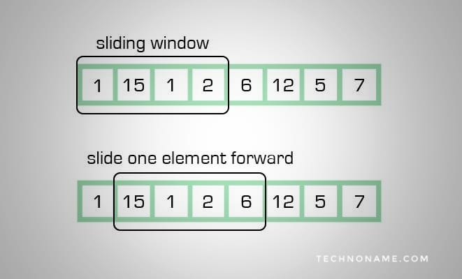 Subarray with given sum using sliding window